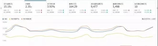 get到這些點(diǎn)，有效幫助店鋪提升流量