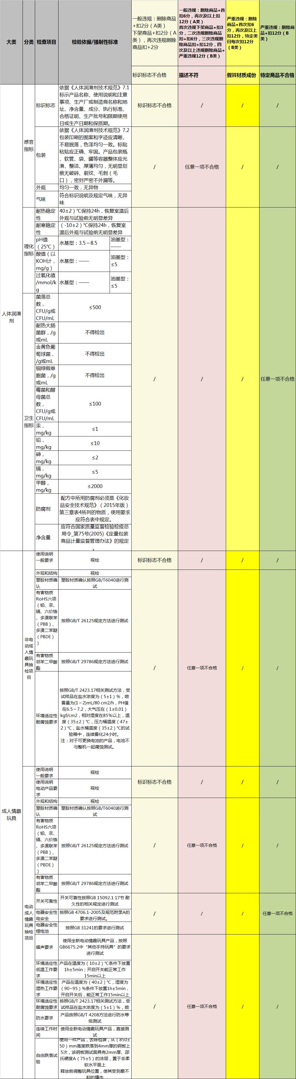 天貓將屏蔽含微商、微信信息等不當(dāng)評價（11月變化一覽）