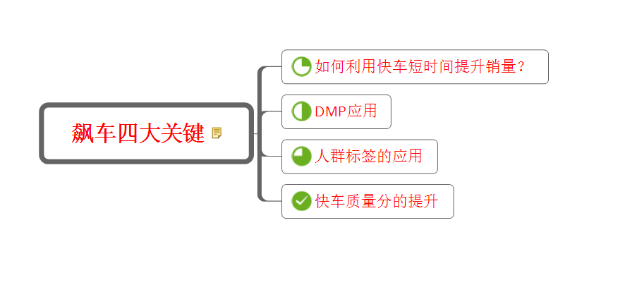 京東快車(chē)投放小技巧