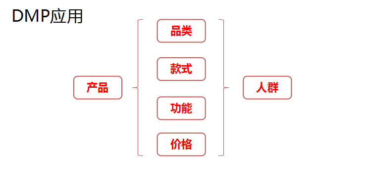 京東快車(chē)投放小技巧