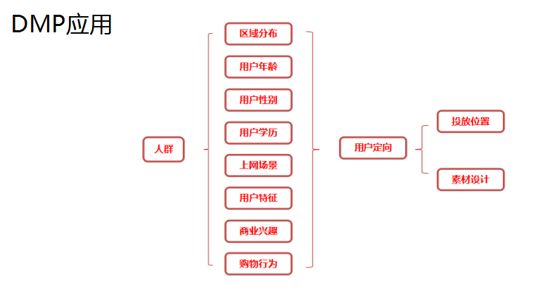 京東快車(chē)投放小技巧