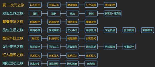 無內(nèi)容，不電商！ 2017雙12內(nèi)容新玩法！