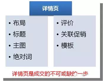 商詳頁(yè)設(shè)計(jì)思路引導(dǎo)