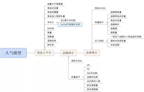 做好京東如何學(xué)習(xí)運(yùn)營(yíng)思路和執(zhí)行力