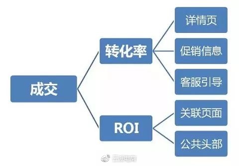 京東開店如何降低快車引流成本!!!（下篇）