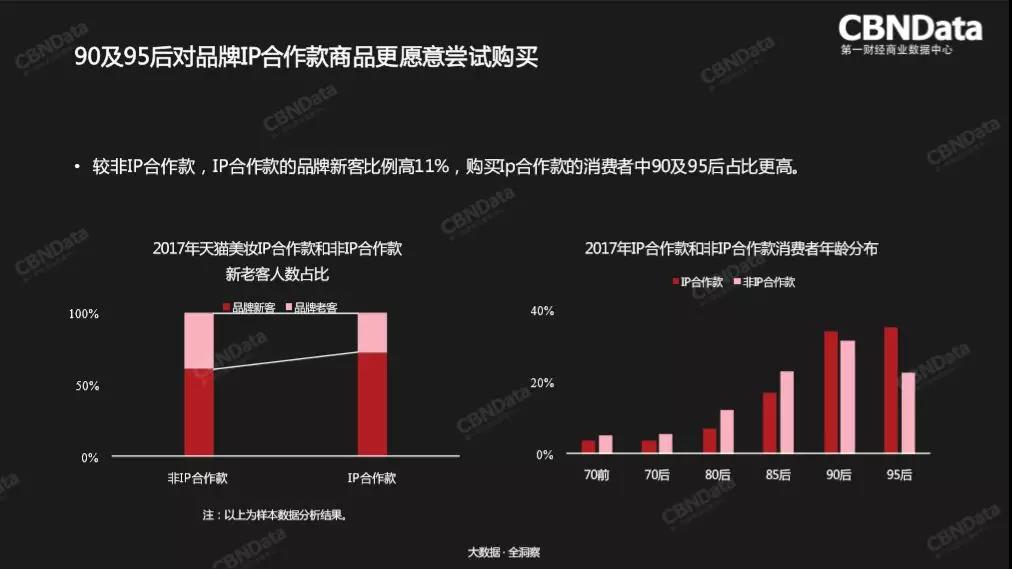 還是抓不住目標用戶？2018消費者趨勢了解一下！