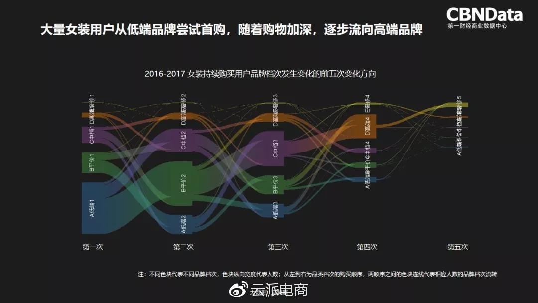 還是抓不住目標(biāo)用戶？2018消費(fèi)者趨勢(shì)了解一下！