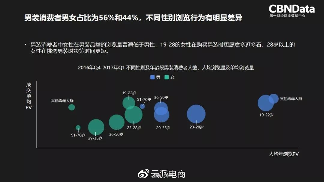 還是抓不住目標(biāo)用戶？2018消費(fèi)者趨勢(shì)了解一下！