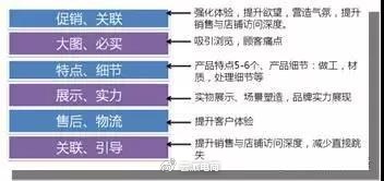 高手的詳情頁設(shè)計思路