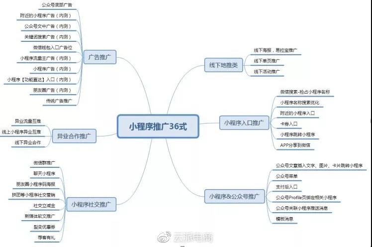 微商城小程序運營指導