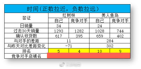 商家必看：四招教你輕松穩(wěn)定地提升店鋪權(quán)重！