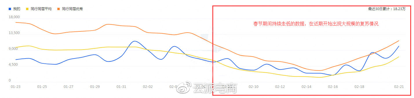 引爆3.8女王節(jié)，你準(zhǔn)備好了嗎？