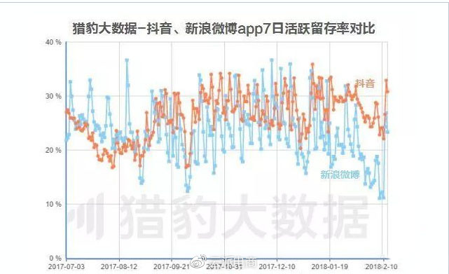 抖音帶貨能力震驚賣家 電商賣家如何抓住紅利？