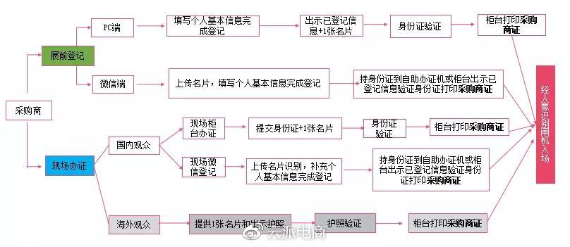 約起！4月19-22日加博會(huì)，EOE云派電商現(xiàn)場等你來！