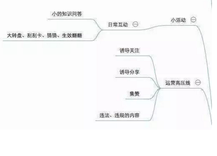 電商干貨：盤點(diǎn)微商城運(yùn)營的幾個技巧！