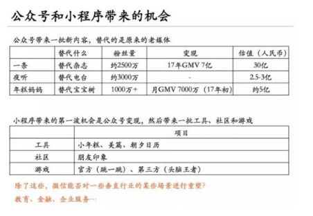 小程序風(fēng)口當(dāng)前， 新的突破口在哪里？