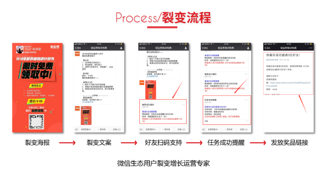 微信生態(tài)用戶裂變增長方法拆解盤點(diǎn)：關(guān)于公眾號、個(gè)人號、社群、小程序?