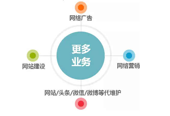 想要做好微信營銷，細(xì)節(jié)決定成?。? onmousewheel=