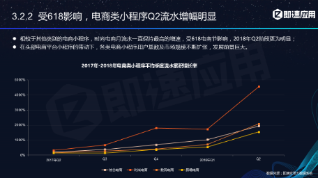 微信小程序年中報告：用戶超6億，小程序利潤空間在哪？