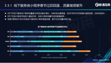 微信小程序年中報告：用戶超6億，小程序利潤空間在哪？