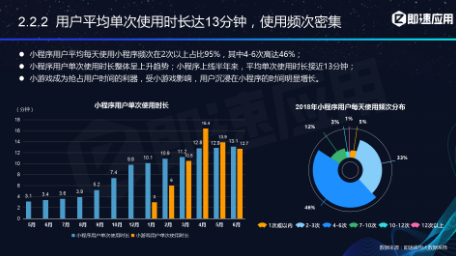 微信小程序年中報告：用戶超6億，小程序利潤空間在哪？