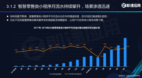 微信小程序年中報告：用戶超6億，小程序利潤空間在哪？