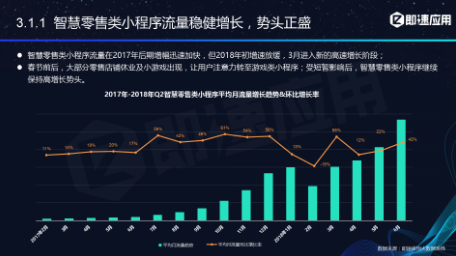 微信小程序年中報告：用戶超6億，小程序利潤空間在哪？