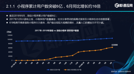 微信小程序年中報告：用戶超6億，小程序利潤空間在哪？