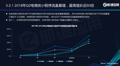 微信小程序年中報告：用戶超6億，小程序利潤空間在哪？