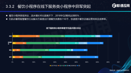 微信小程序年中報告：用戶超6億，小程序利潤空間在哪？