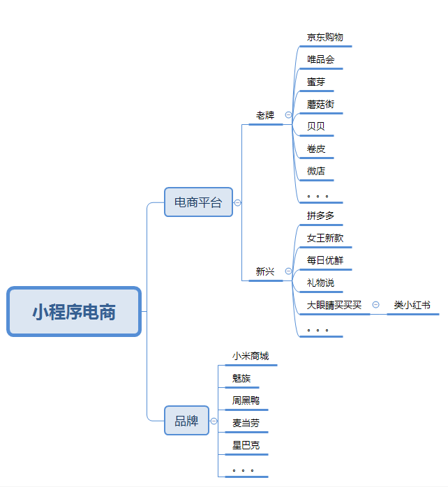 商家如何收割小程序紅利？這可能是最全的案例！