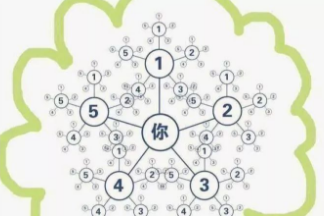 小程序掀起電商“搶灘登陸”之戰(zhàn)？